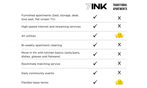 Here’s how we stack up in what we offer, all included in your base rent. Cover Image